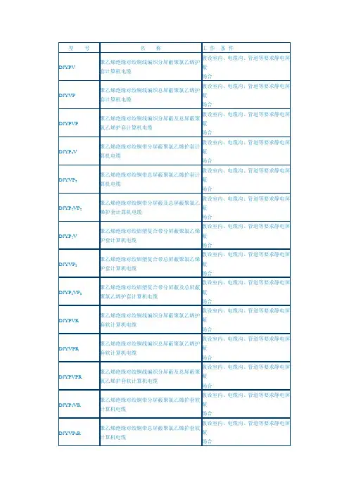 DJYPV电缆型号