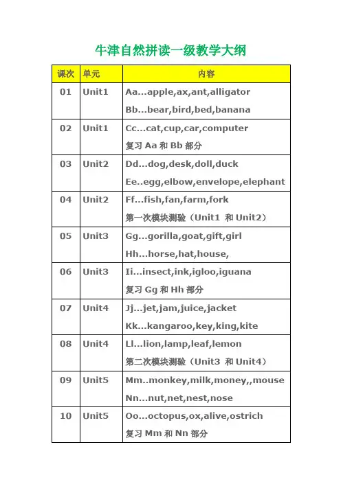 Oxford Phonics牛津自然拼读一级课程大纲