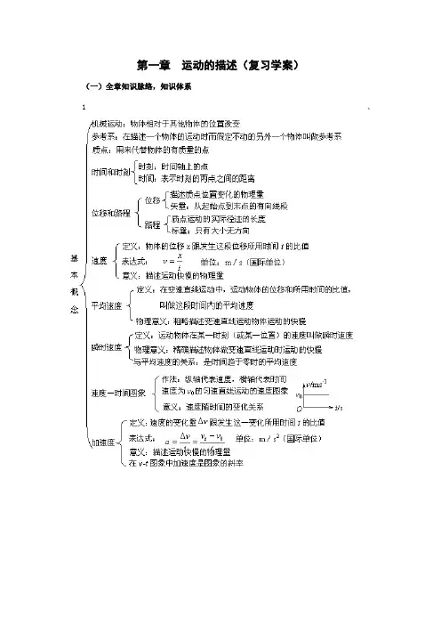 高中物理第一、二章重点复习题人教版必修一.doc