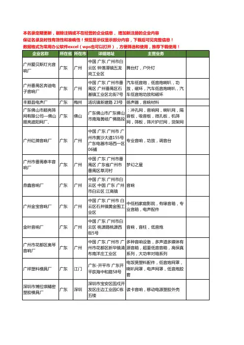 新版广东省音响厂工商企业公司商家名录名单联系方式大全80家