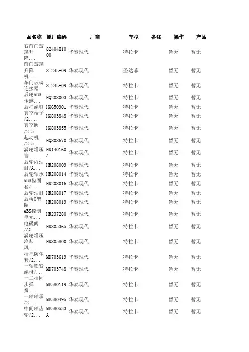 华泰现代汽车配件编码