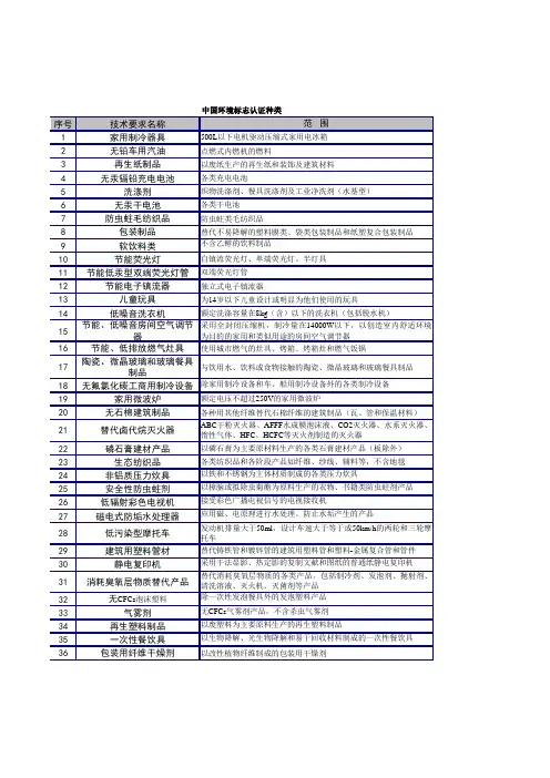 最新中国环境标志认证产品种类
