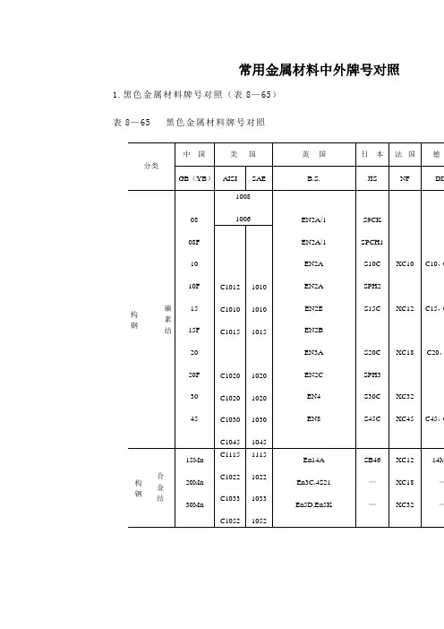 常用金属材料中外牌号对照