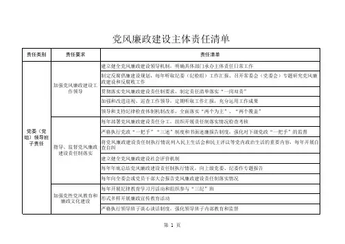 党风廉政建设责任清单表