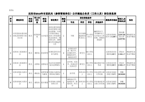 沈阳市2015年市直机关(参照管理单位)公开遴选公务员(工作人员)职位信息表