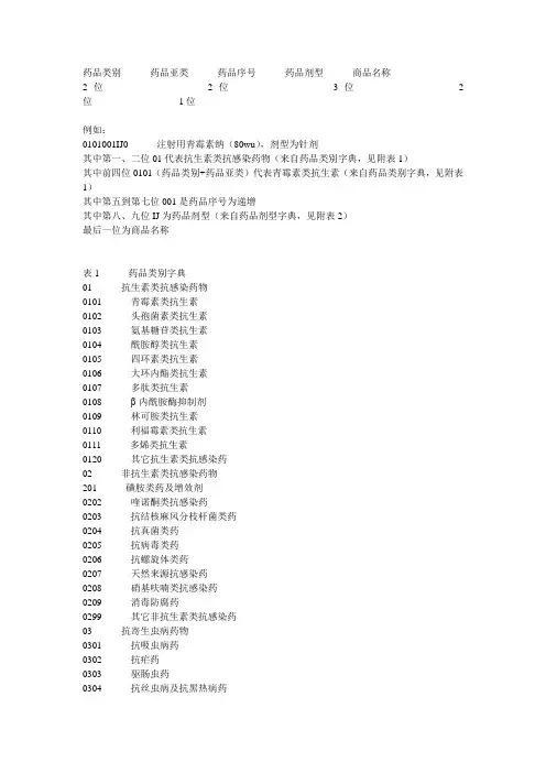 药品分类与分类编码