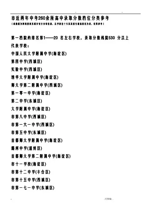260所高中录取分数线