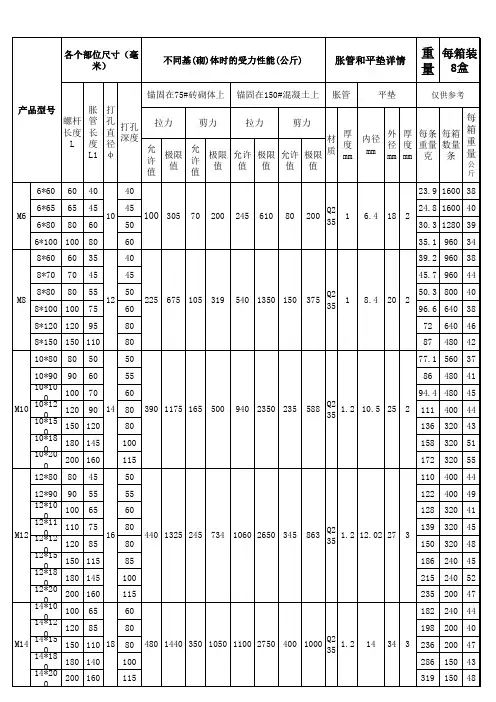 国标膨胀螺栓规格表