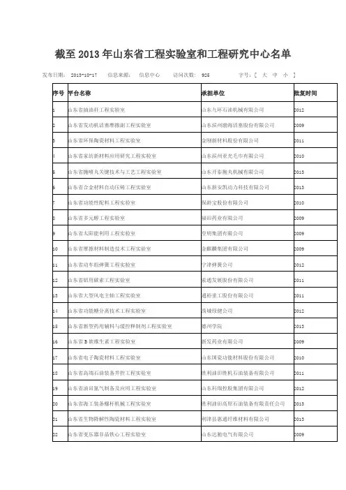 截至2013年山东省工程实验室和工程研究中心名单