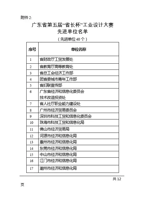 广东省第五届“省长杯”工业设计大赛 先进单位名单