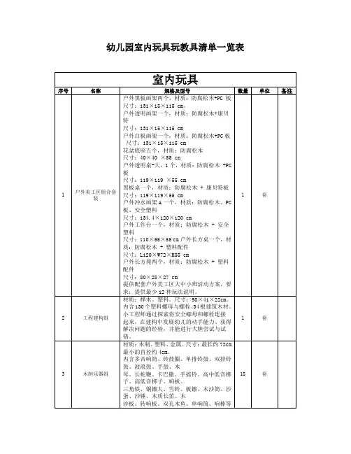 幼儿园室内玩具玩教具清单一览表
