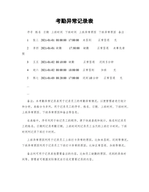 考勤异常记录表