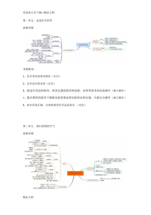 最新初中化学各单元考纲要求及思维导图