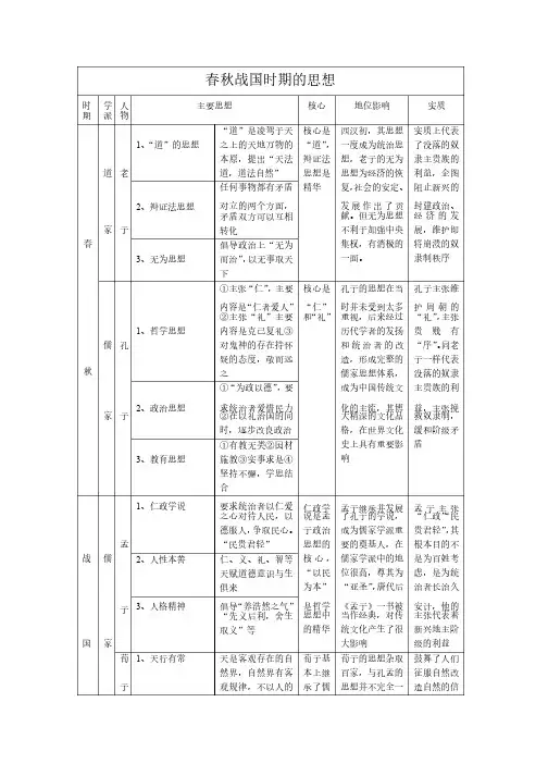 春秋战国时期的思想