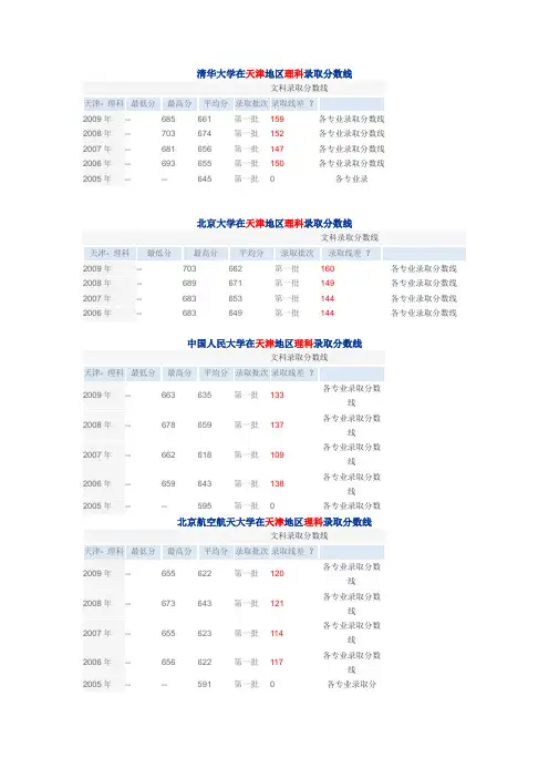 中国10所知名大学
