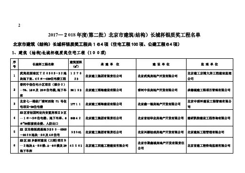 XX市建筑结构长城杯金质奖工程名单001.doc