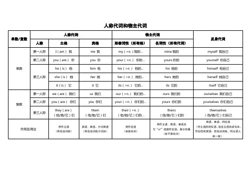 人称代词和物主代词表格