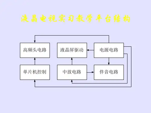 液晶电视电路分析ppt课件