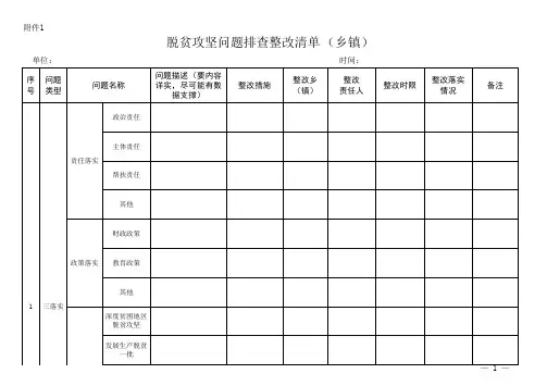 脱贫攻坚问题排查整改清单(乡镇)
