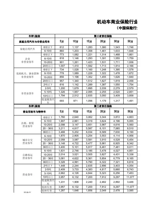 机动车商业保险行业基本费率表(A款)