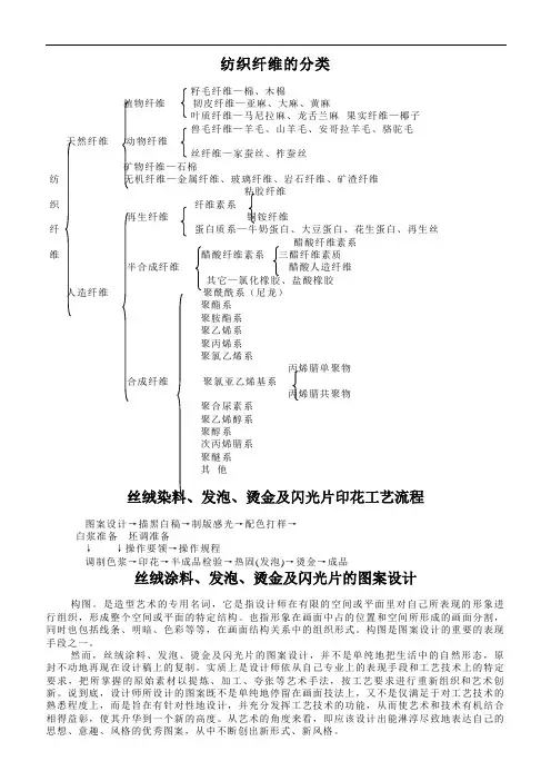 纺织纤维的分类