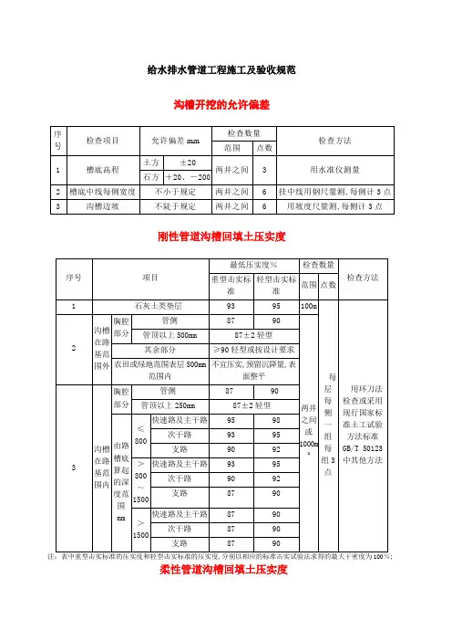 给水排水管道工程施工及验收规范表格