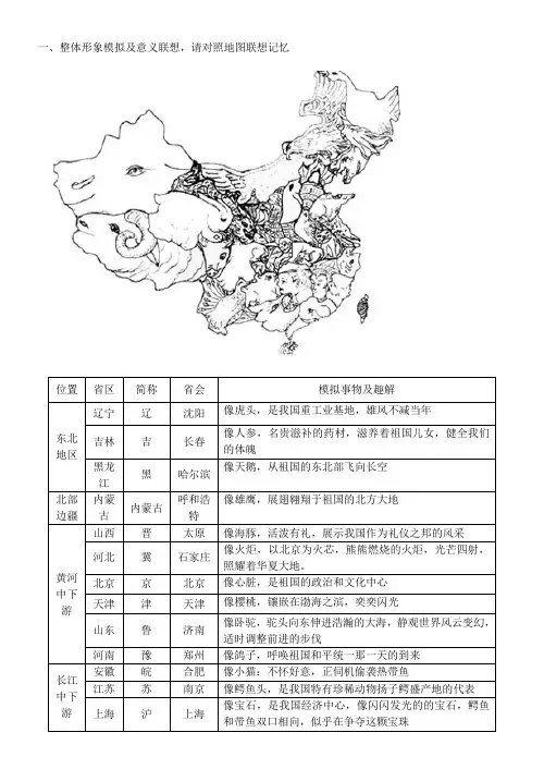 初中地理-各省地图-形象模拟法巧记我国行政区轮廓-四种汇集