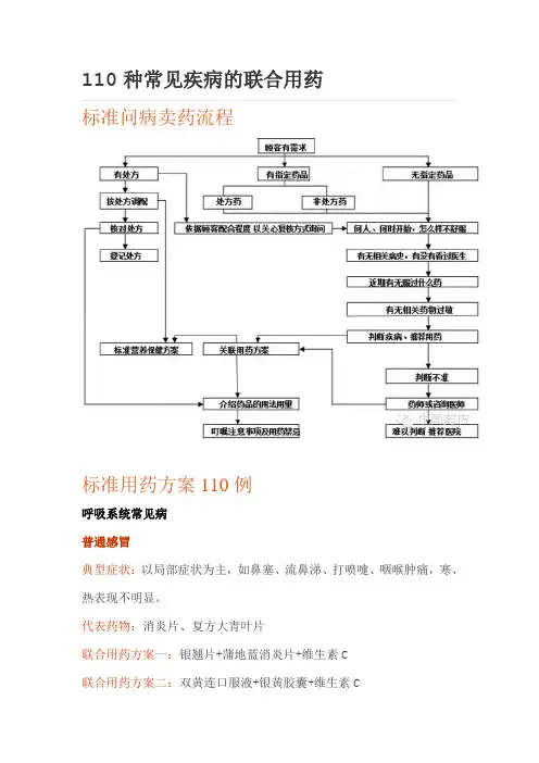 110种常见疾病的联合用药