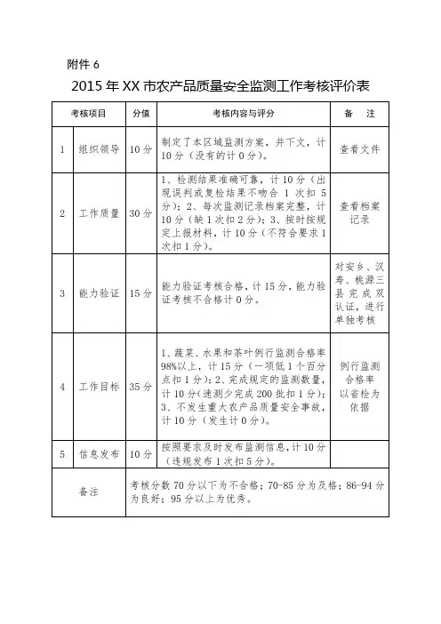 2015年XX市农产品质量安全监测工作考核评价表【模板】