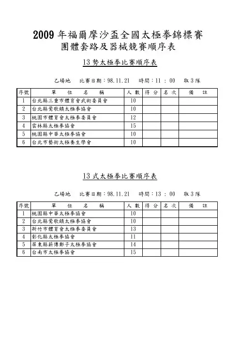 2009年福尔摩沙杯全国太极拳锦标赛