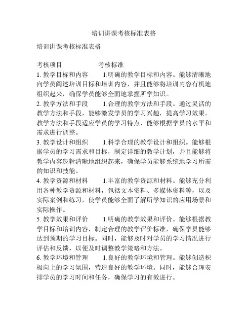 培训讲课考核标准表格