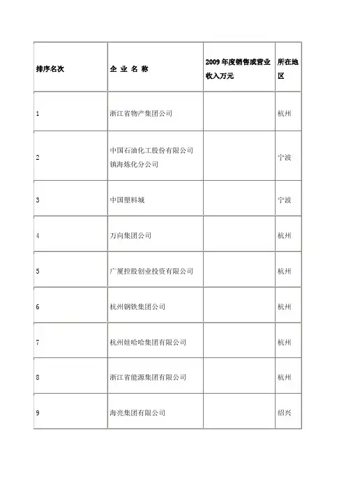 杭州百强外贸企业