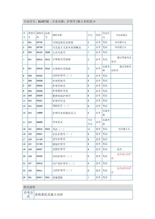 护理专业自考课程代号