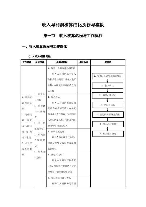 收入与利润核算细化执行与模板