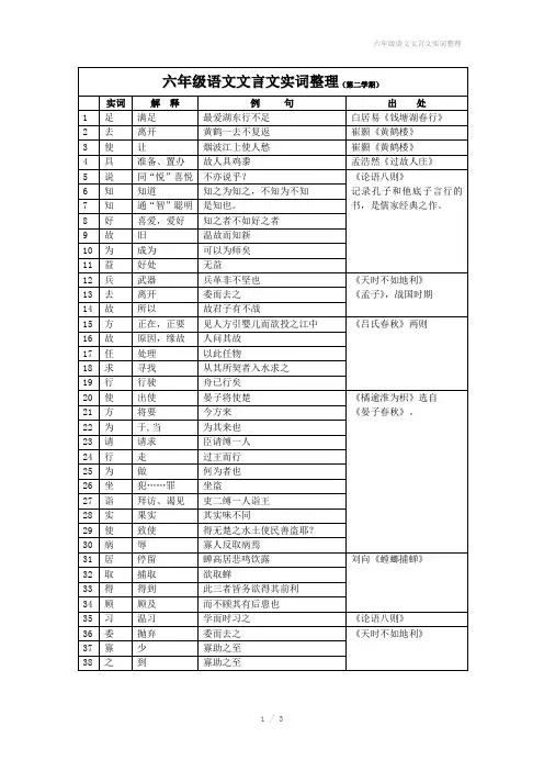 六年级语文文言文实词整理