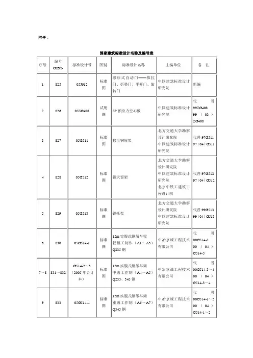 梯形钢屋架