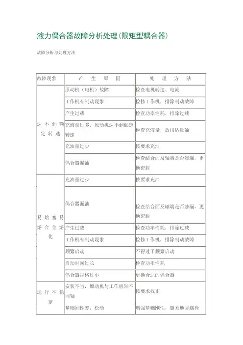 液力偶合器故障分析处理