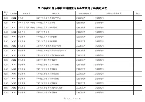2019年沈阳音乐学院本科招生专业各省统考子科类对应表
