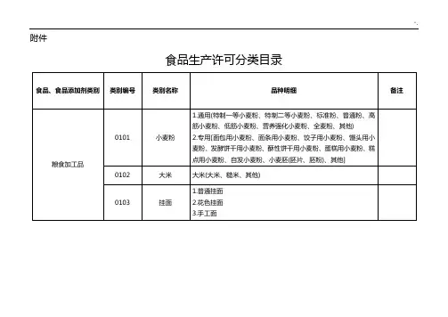 食品生产许可分类名目(2016年度资料汇总整编版)
