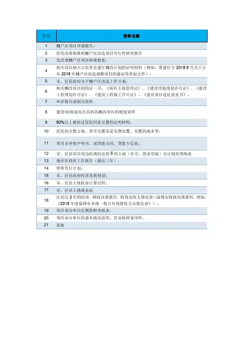 棚户区改造专项债清单材料目录