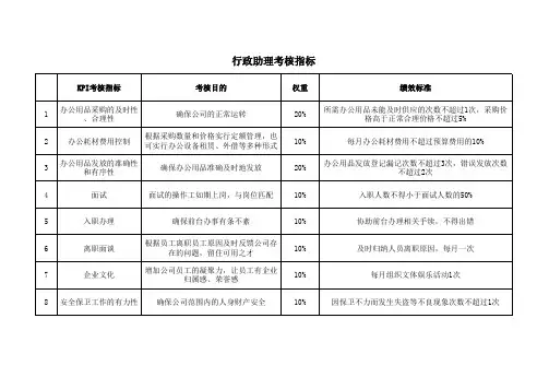 行政助理考核指标