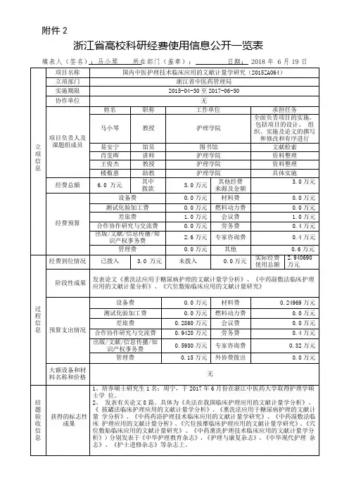 浙江高校科研经费使用信息公开一览表-浙江中医药大学