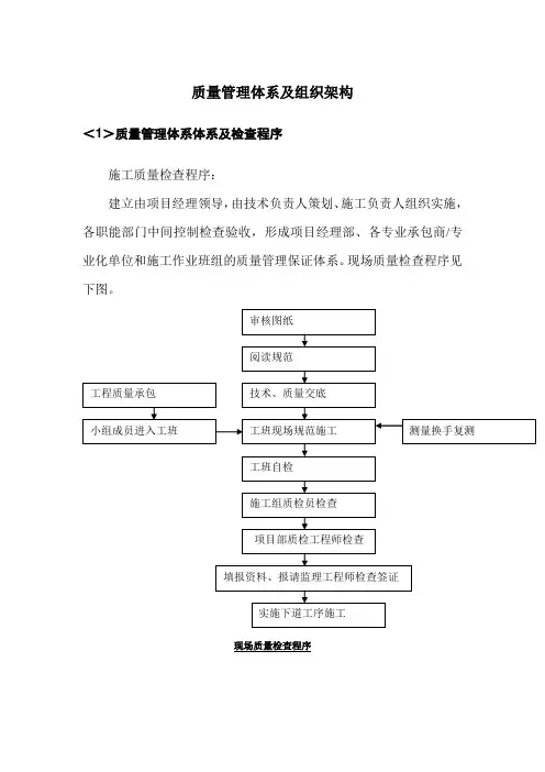 质量管理体系及组织架构