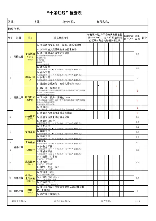 碧桂园地产集团  工程管理【项目总培训第九课】“十条红线”检查