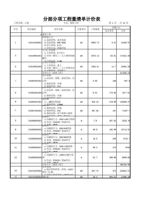 分部分项工程量清单计价表