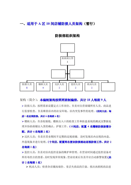 防损部组织架构
