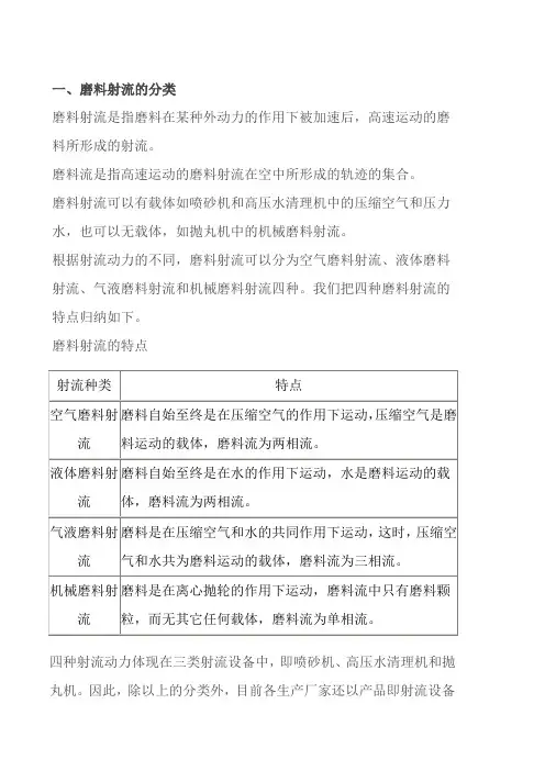 磨料射流的分类