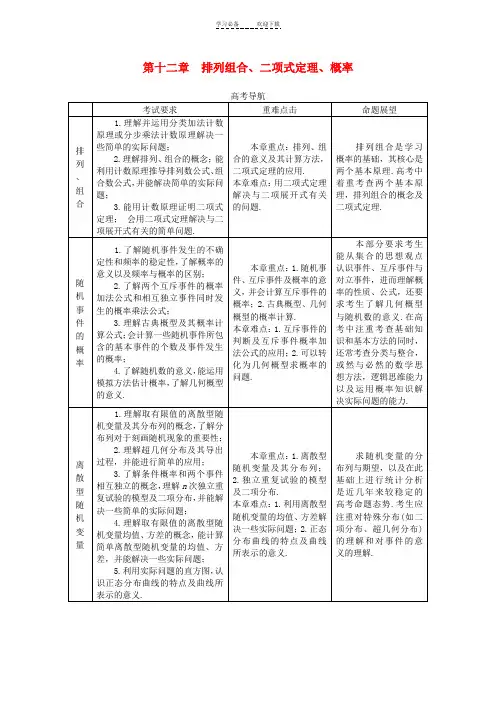 高中数学第十二章排列组合二项式定理概率理