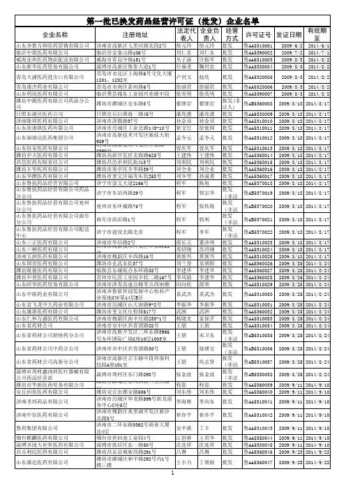 山东省药品经营企业GSP认证公告(第139号)