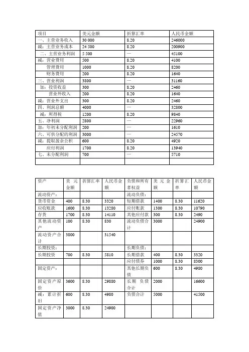 第三章外币折算
